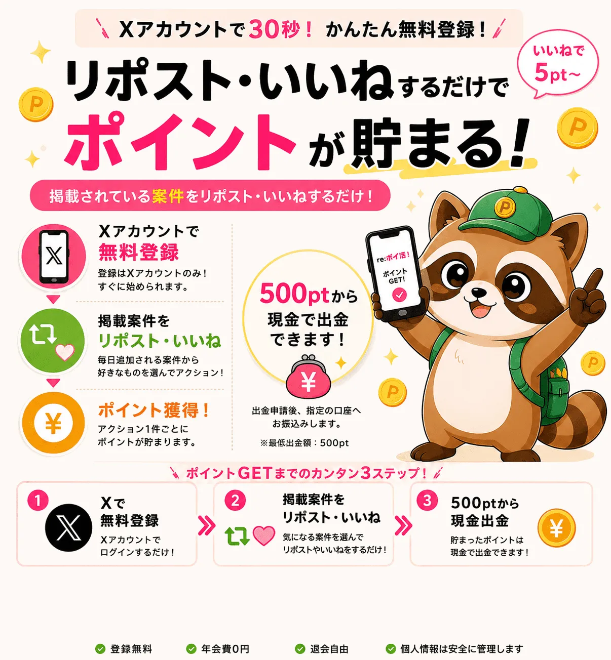 リポスト・いいねでポイント獲得